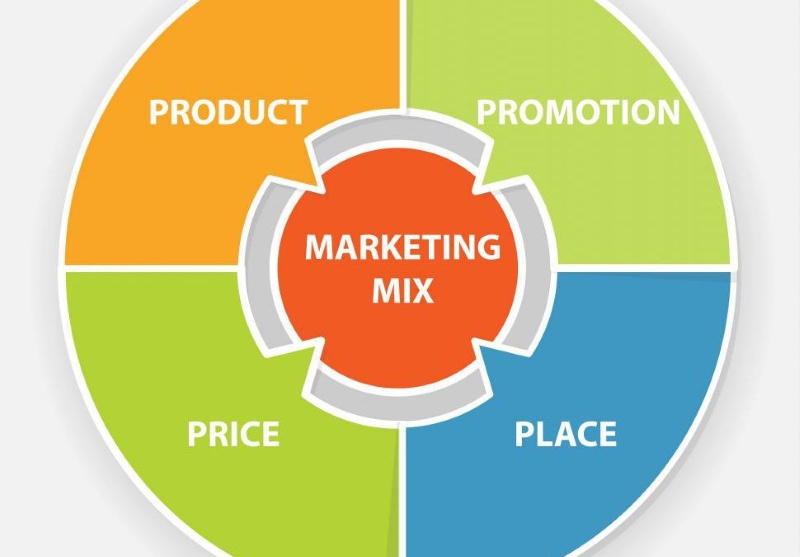 mô hình 4P 7P trong marketing nhà hàng f&b